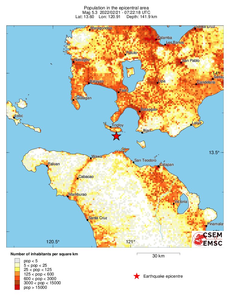 population