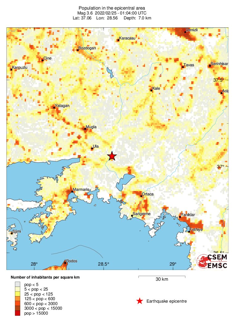 population