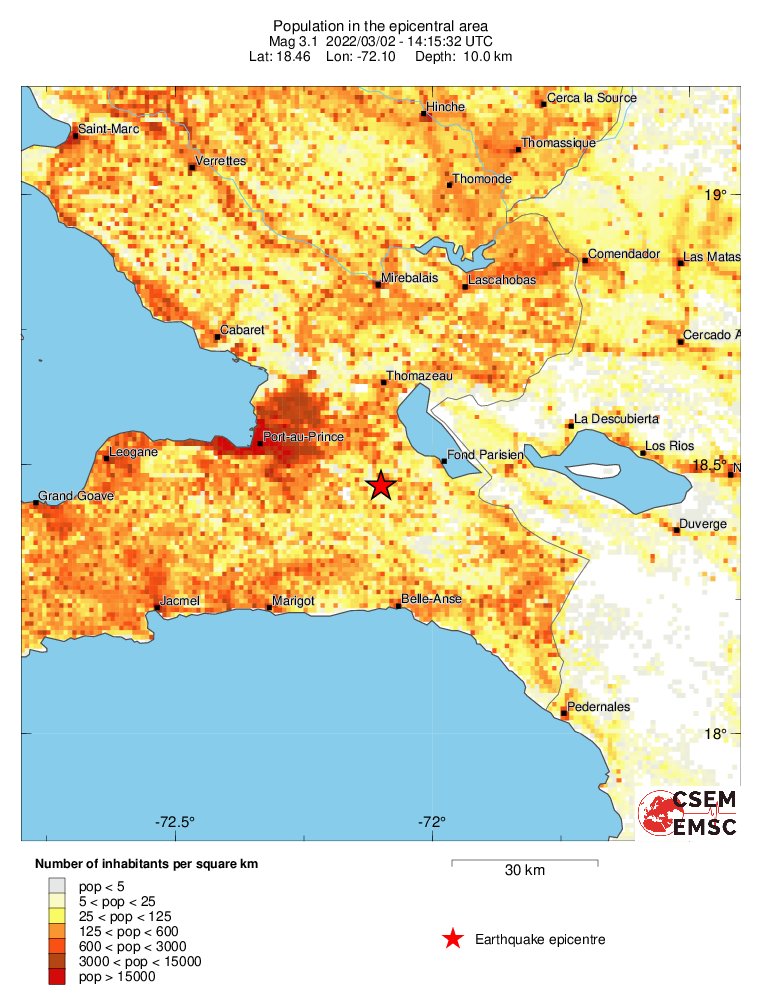 population