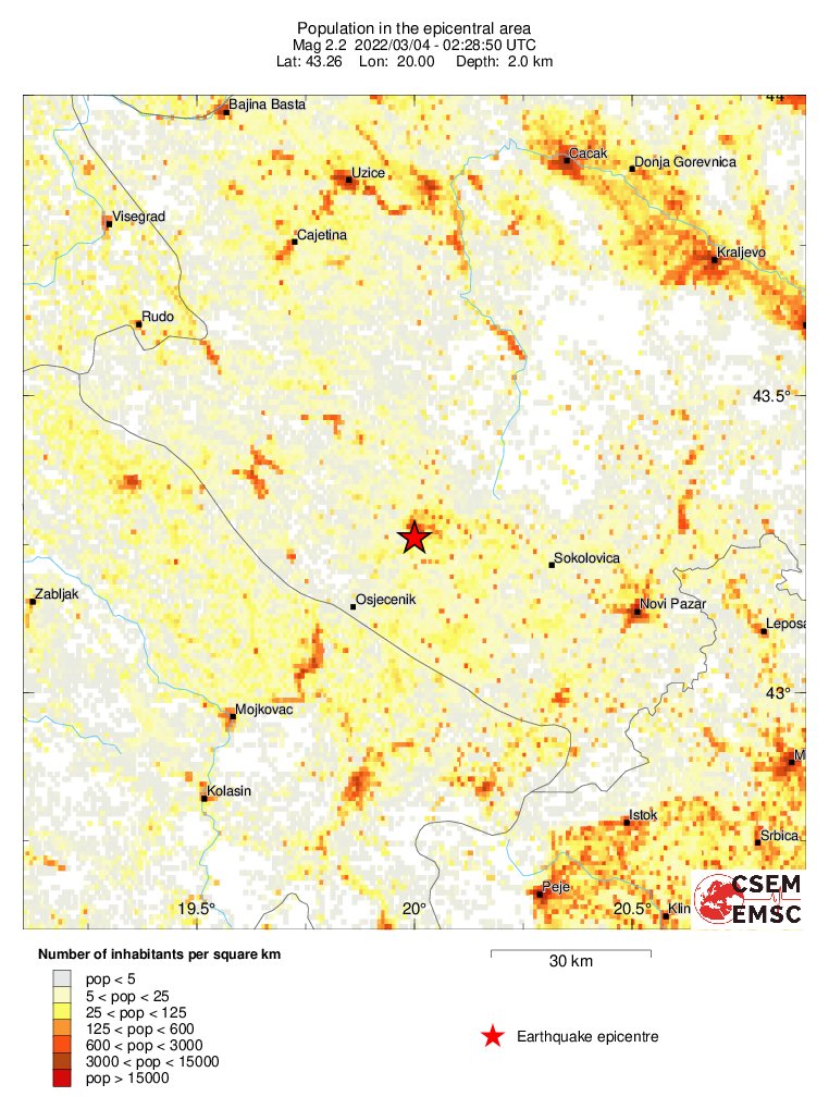 population