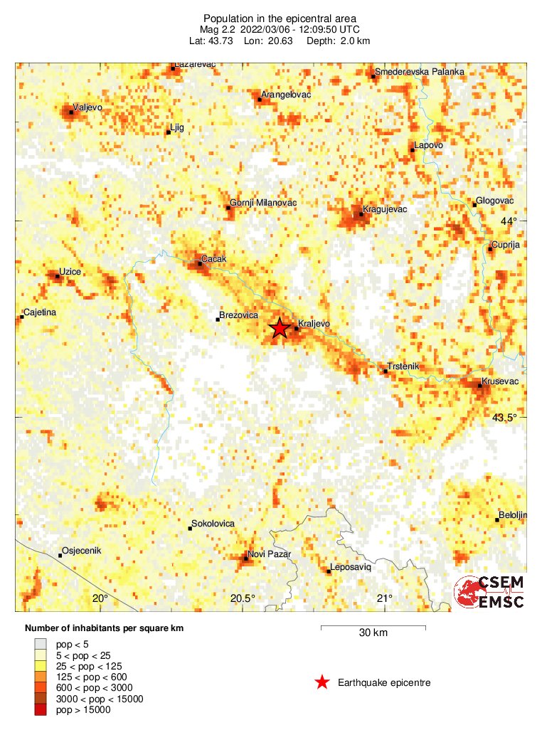population
