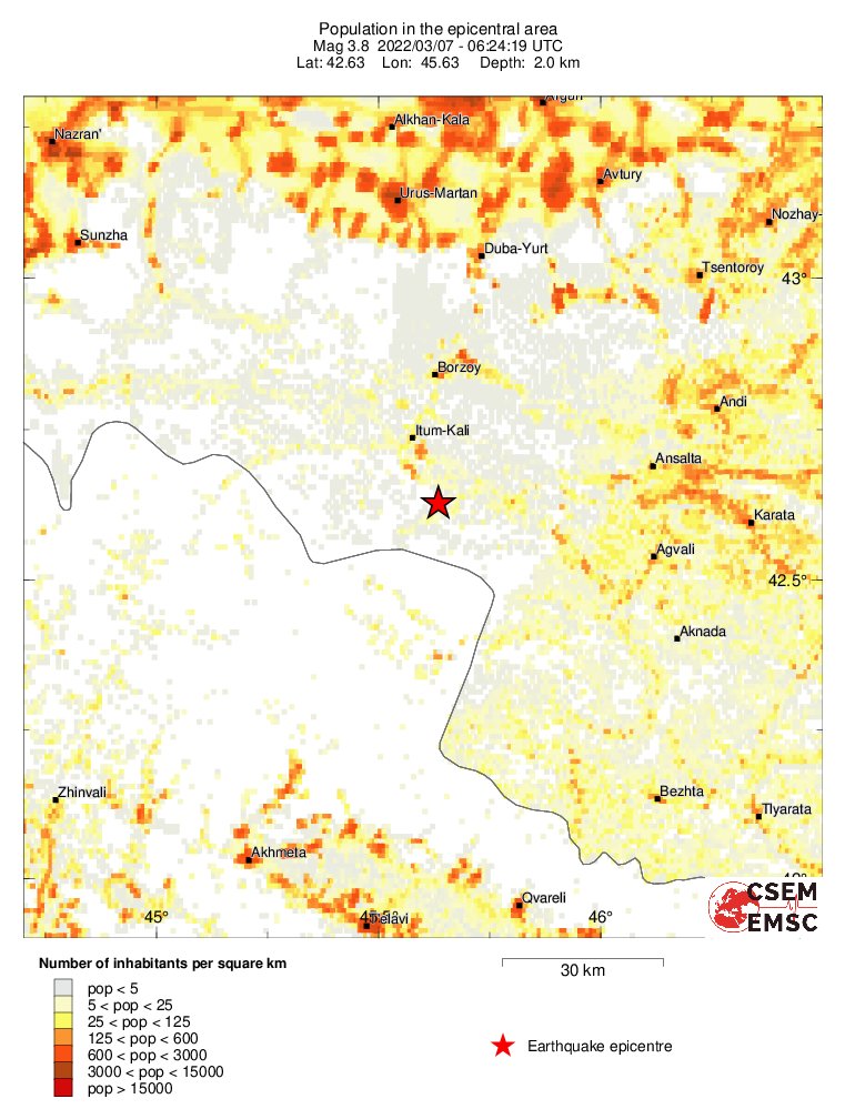 population
