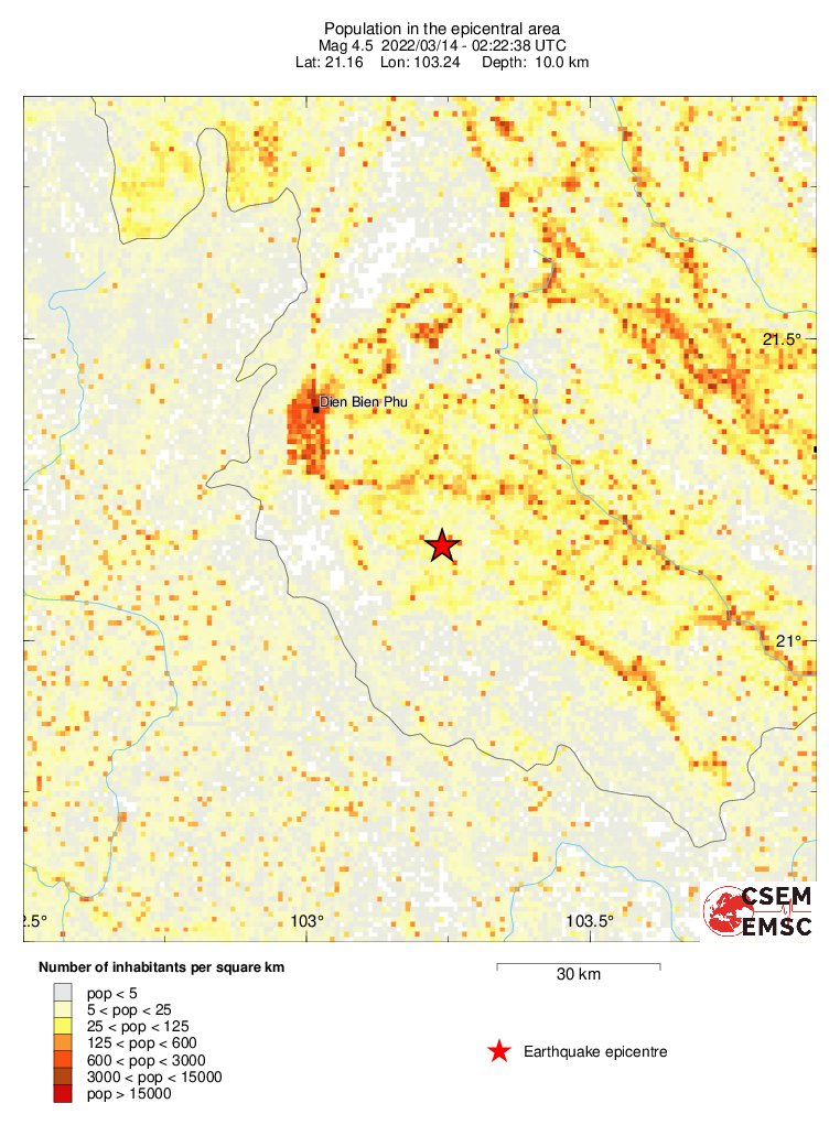 population