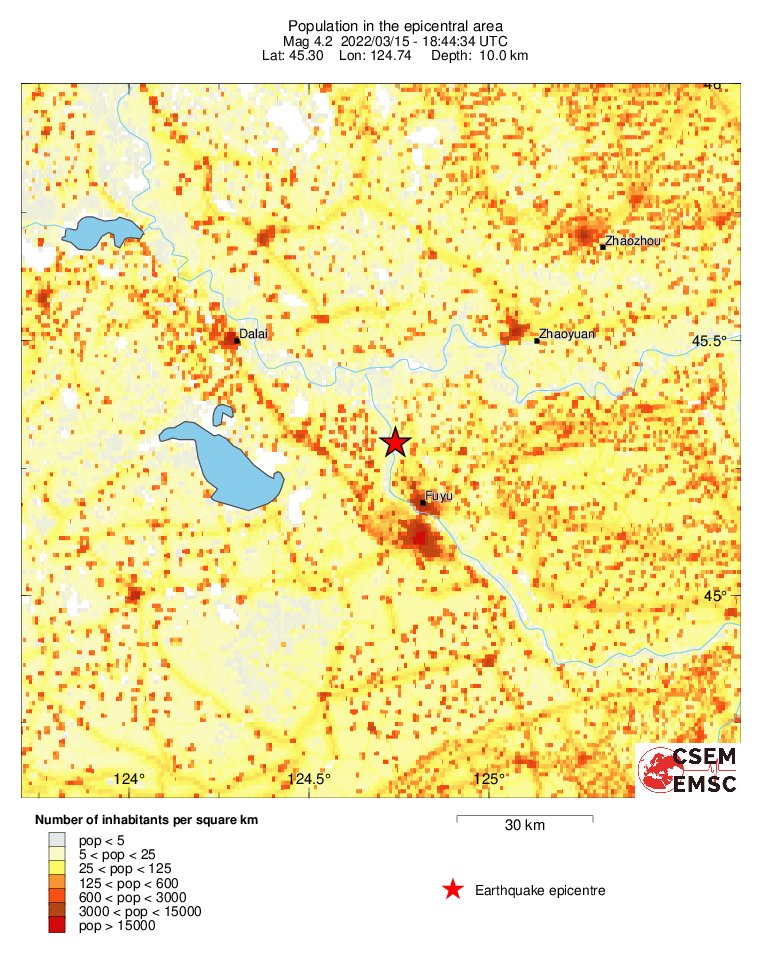 population
