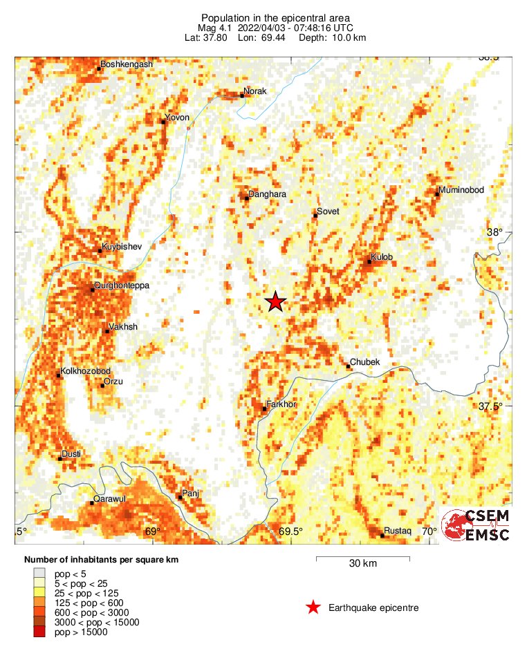 population