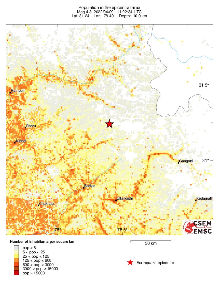 population