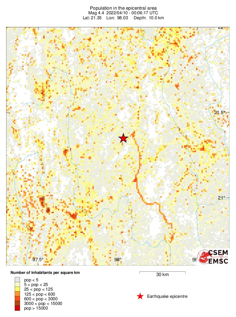 population