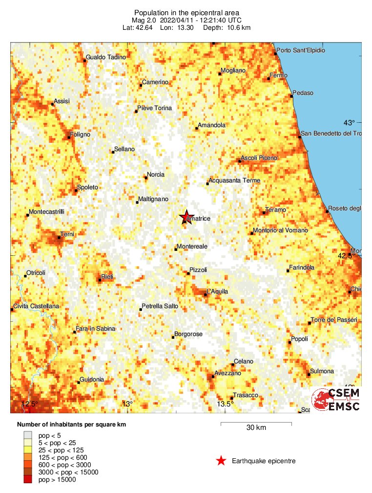 population