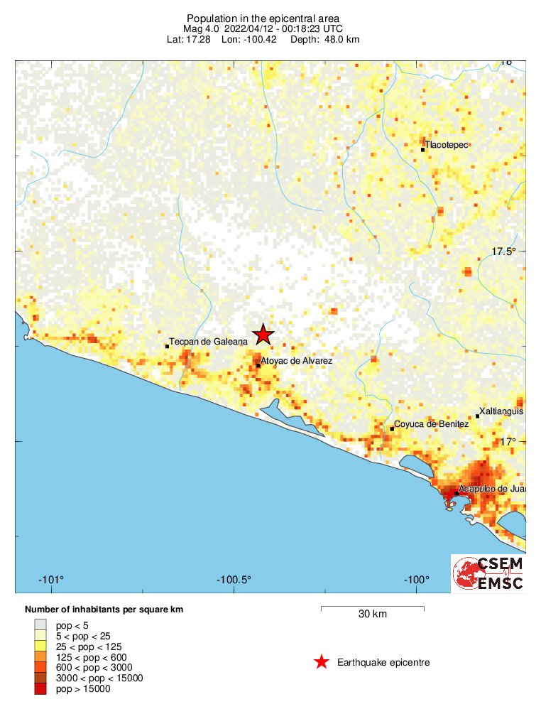 population