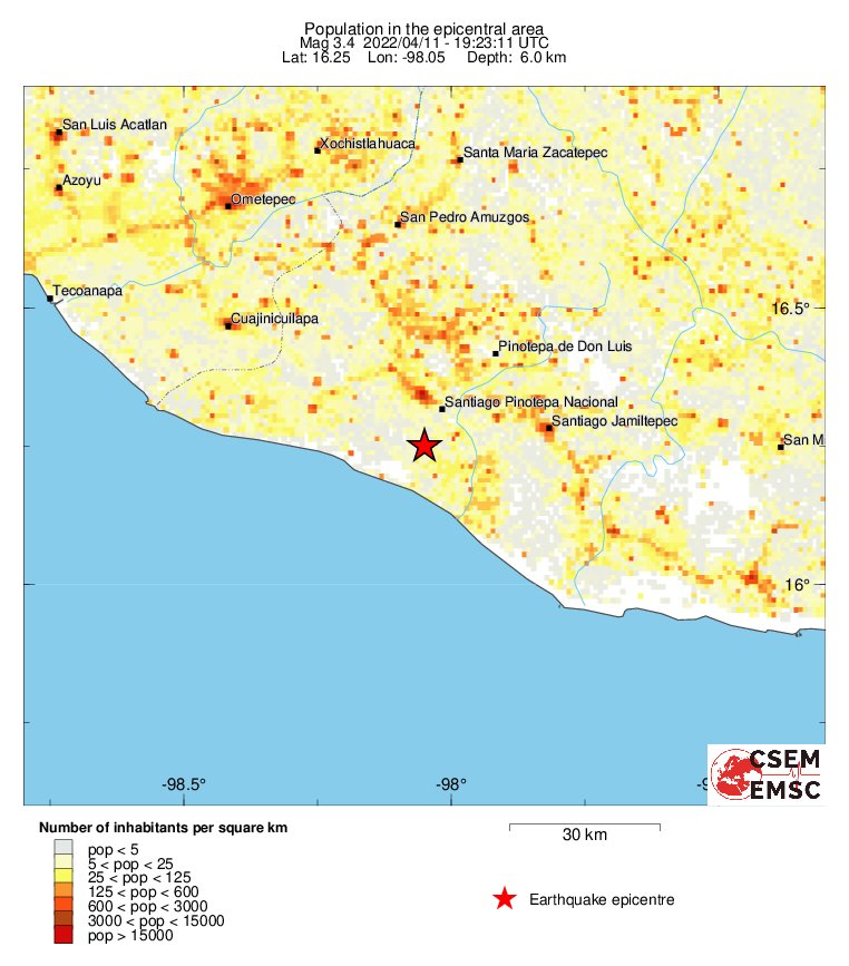 population