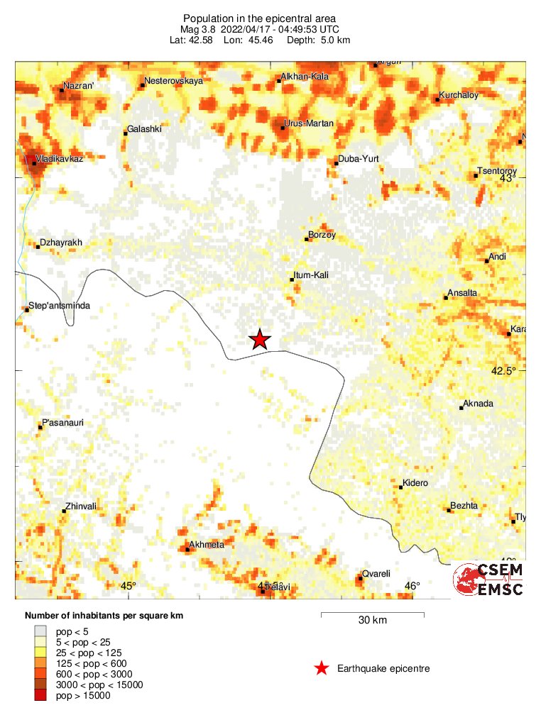 population