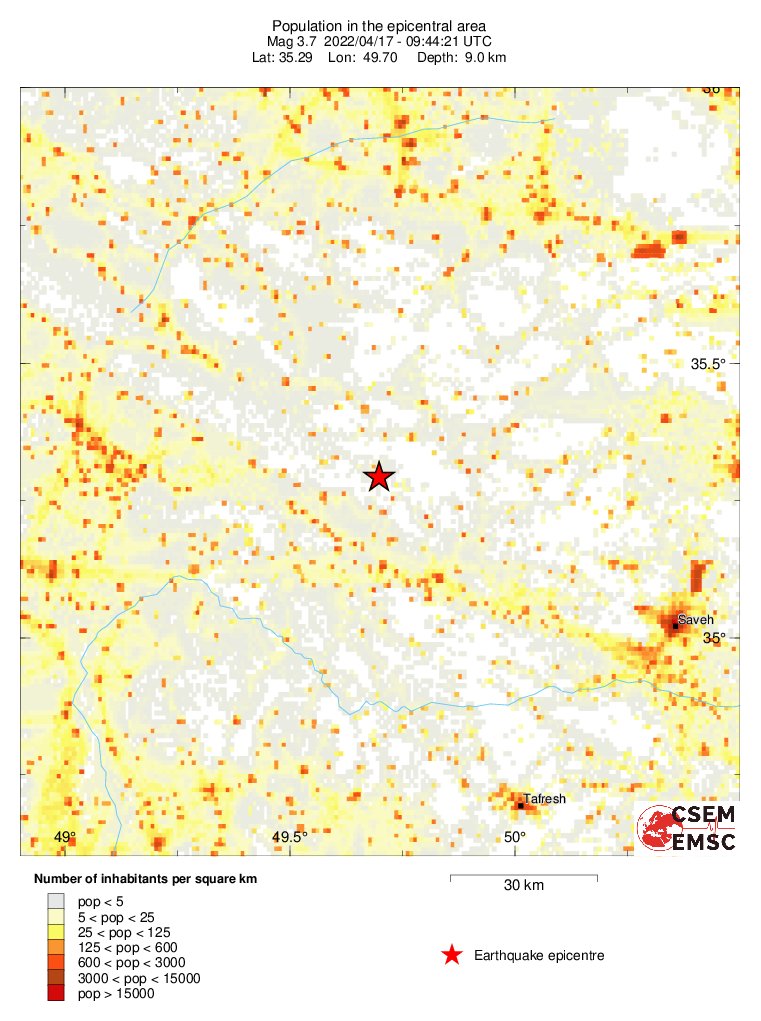population
