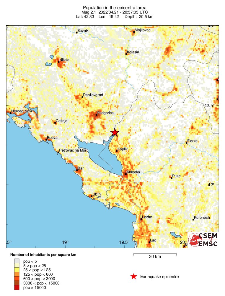 population