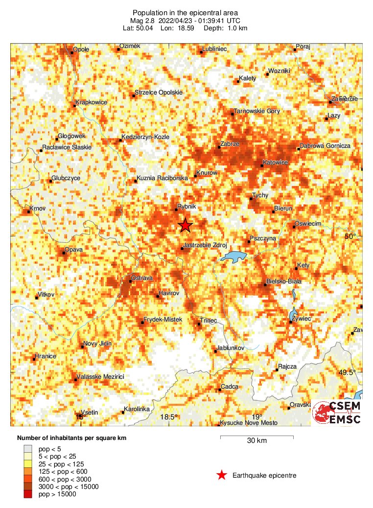 population