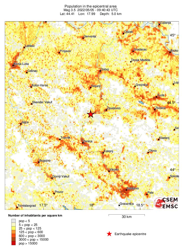 population