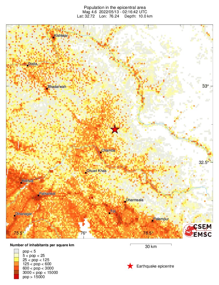 population