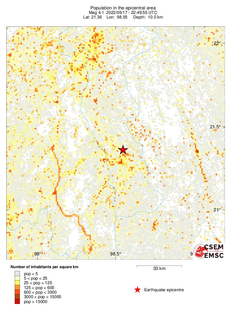 population