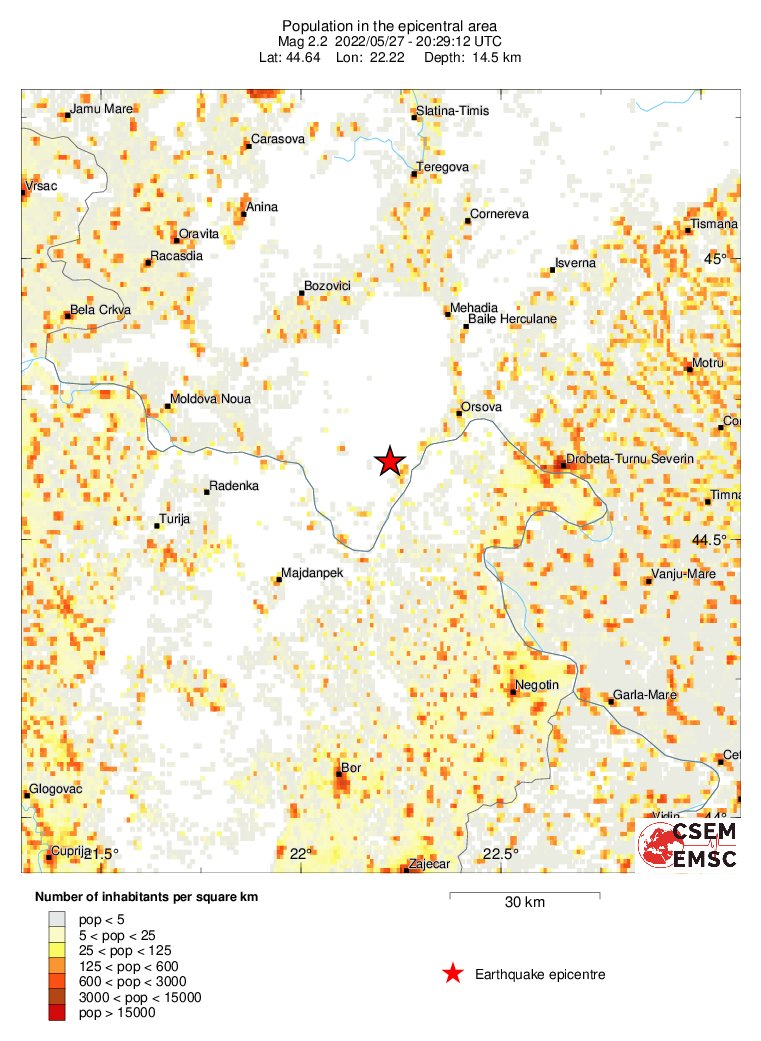 population