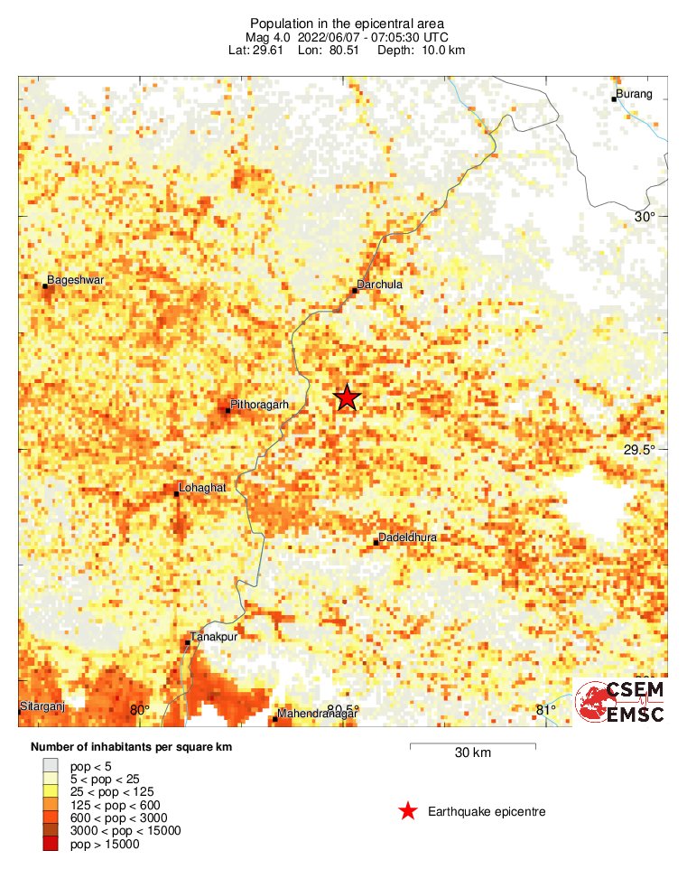 population