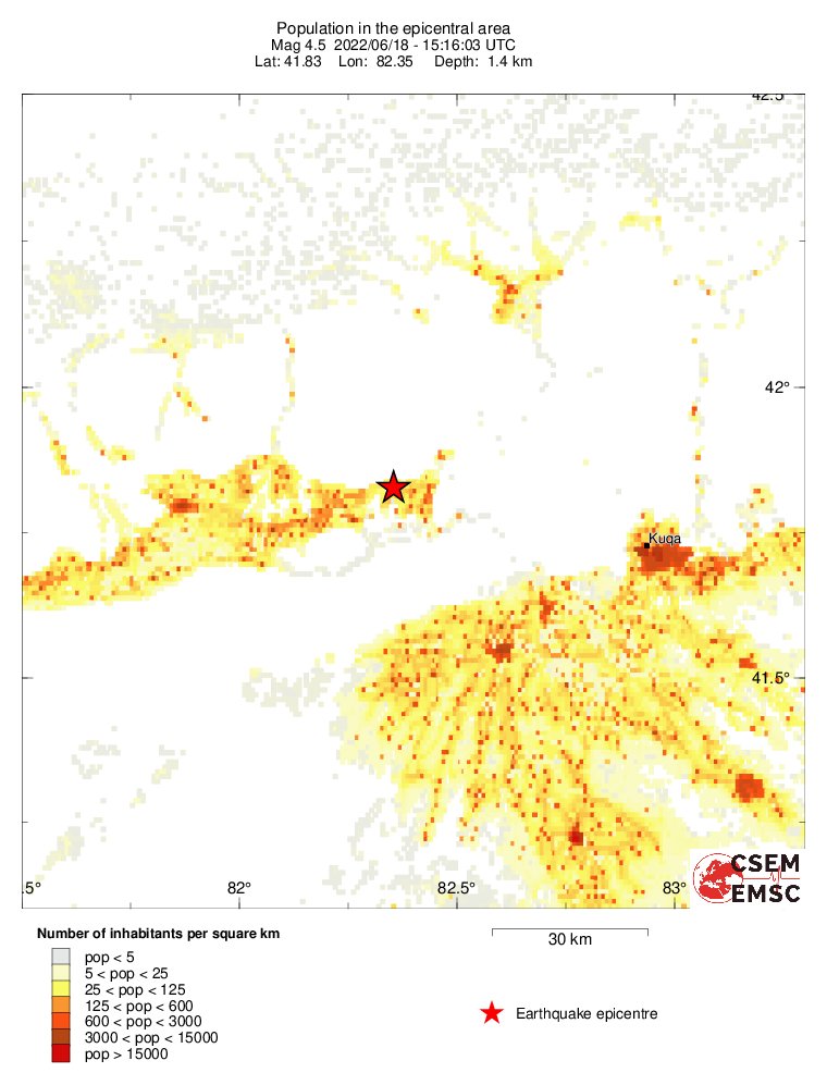 population