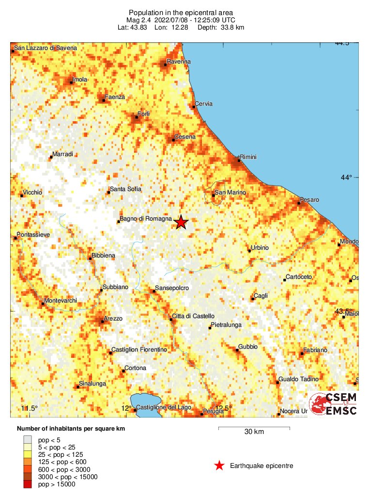 population
