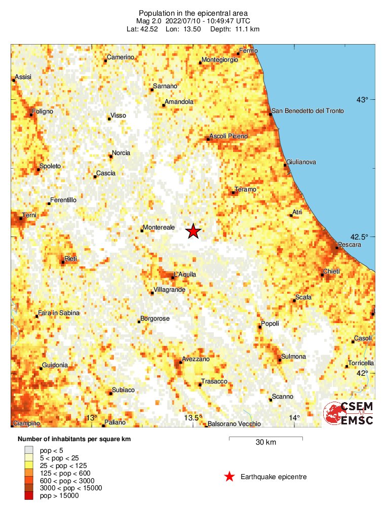 population