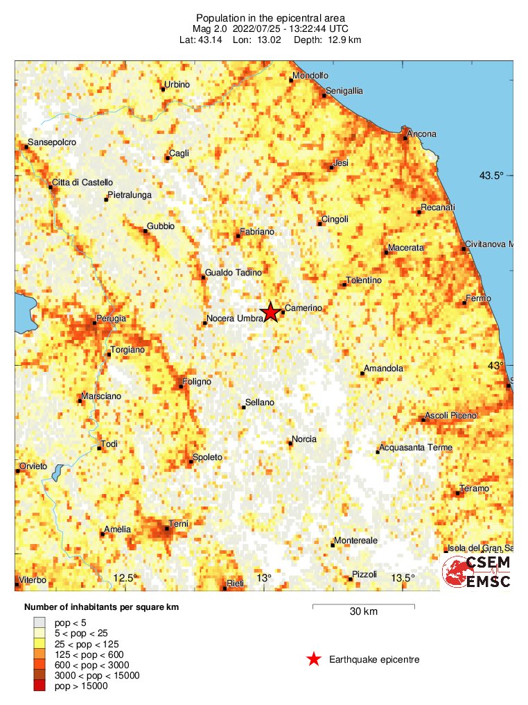 population