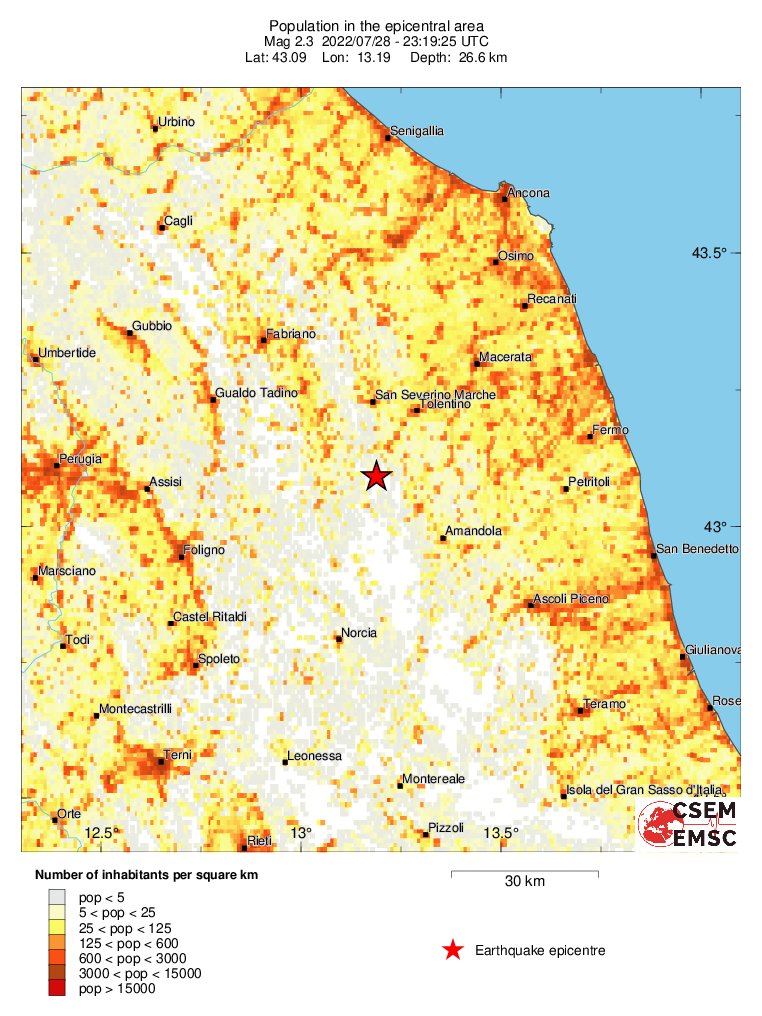population