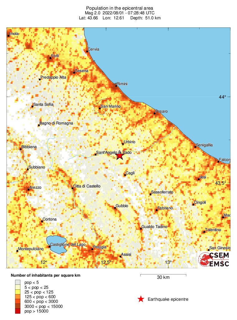 population