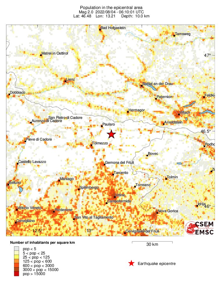 population
