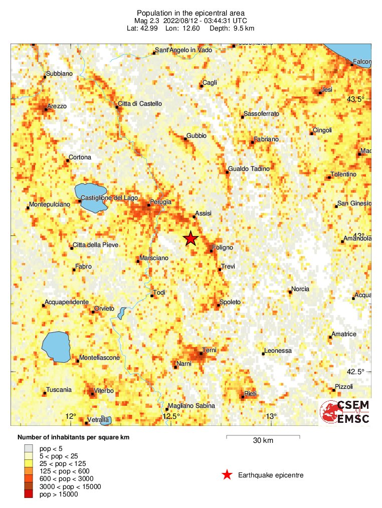 population