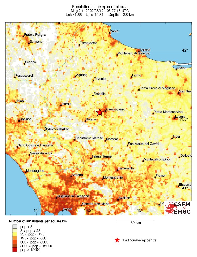 population
