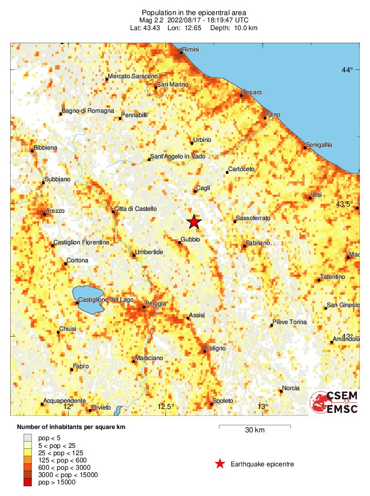 population