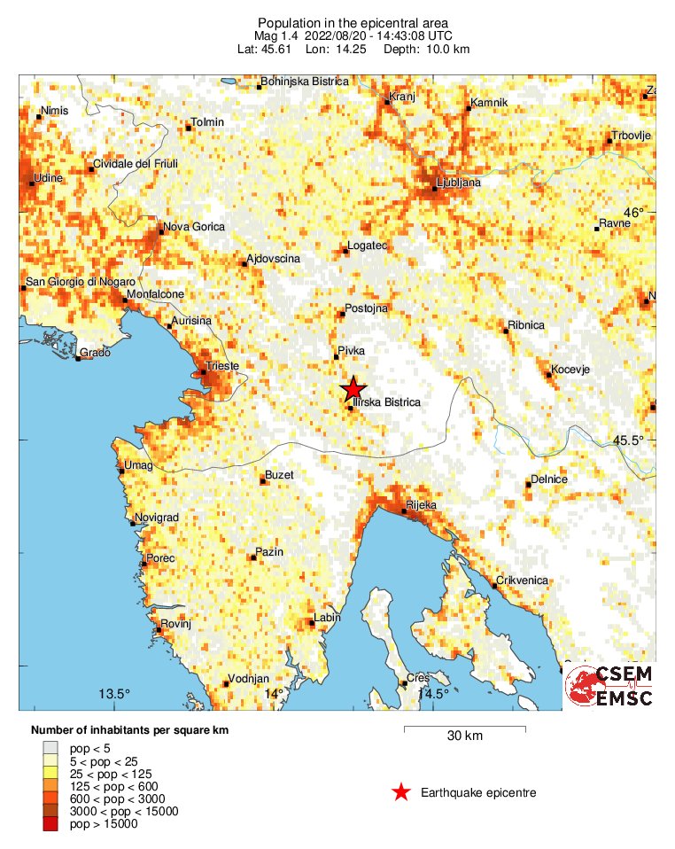 population