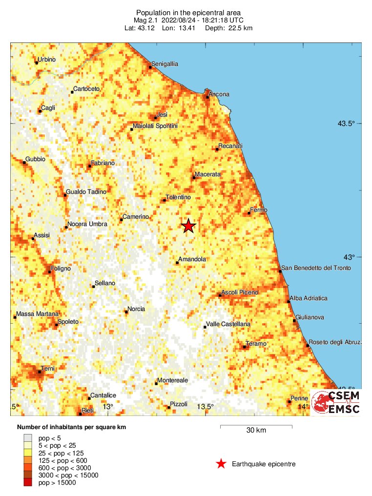 population
