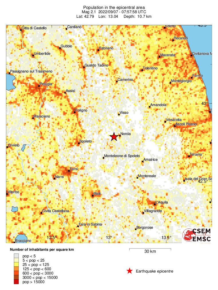 population