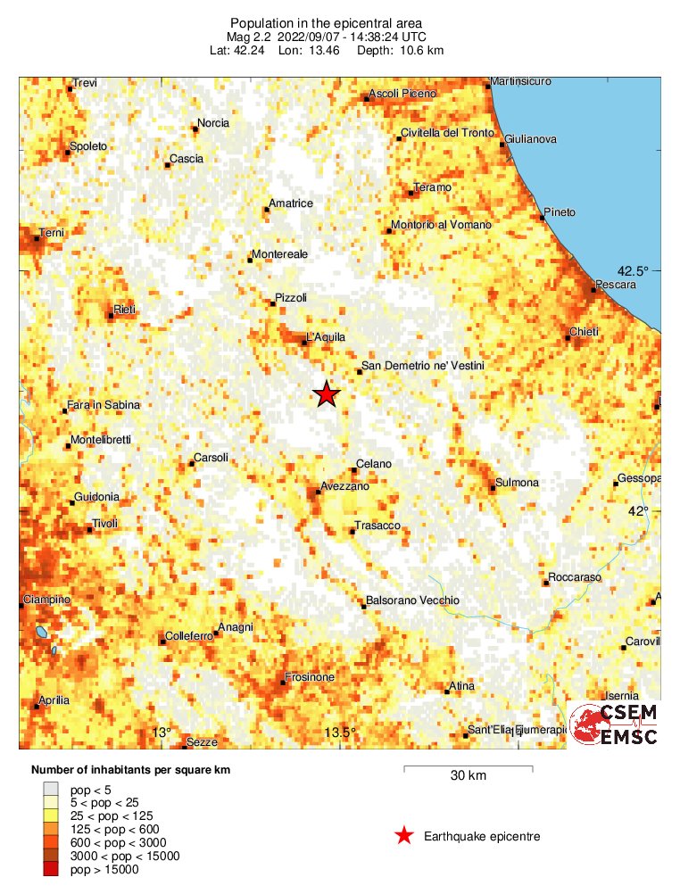 population