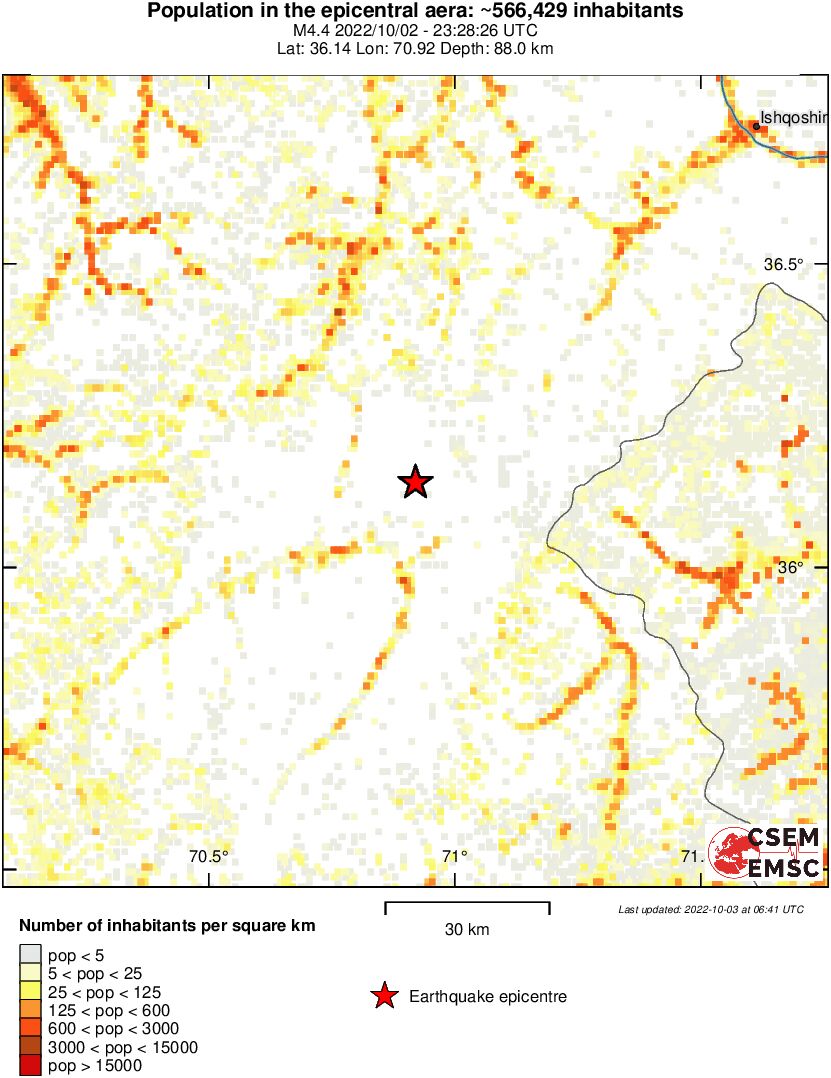population