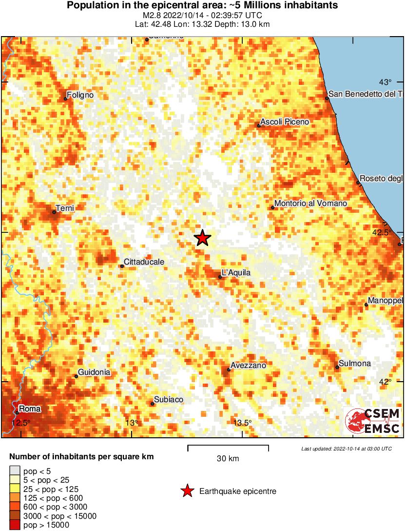 population