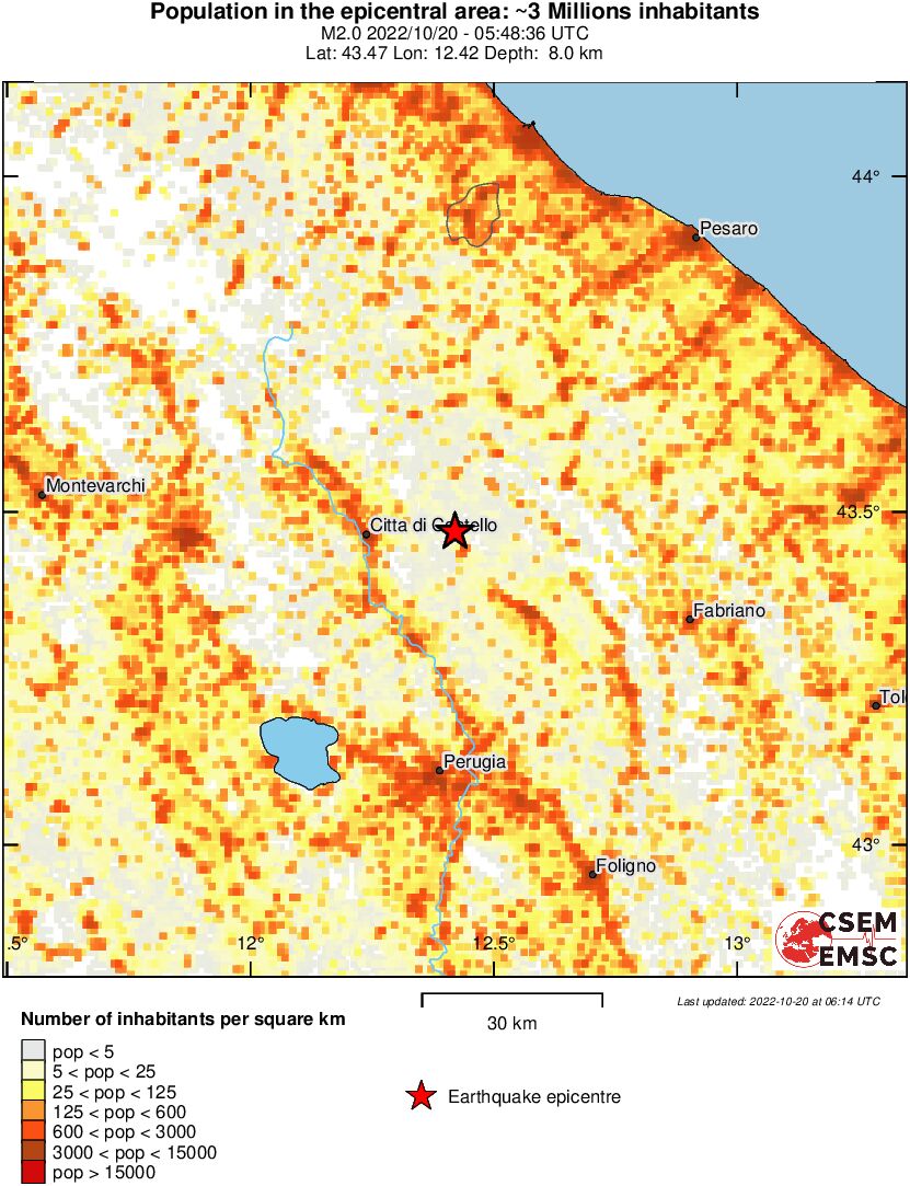 population
