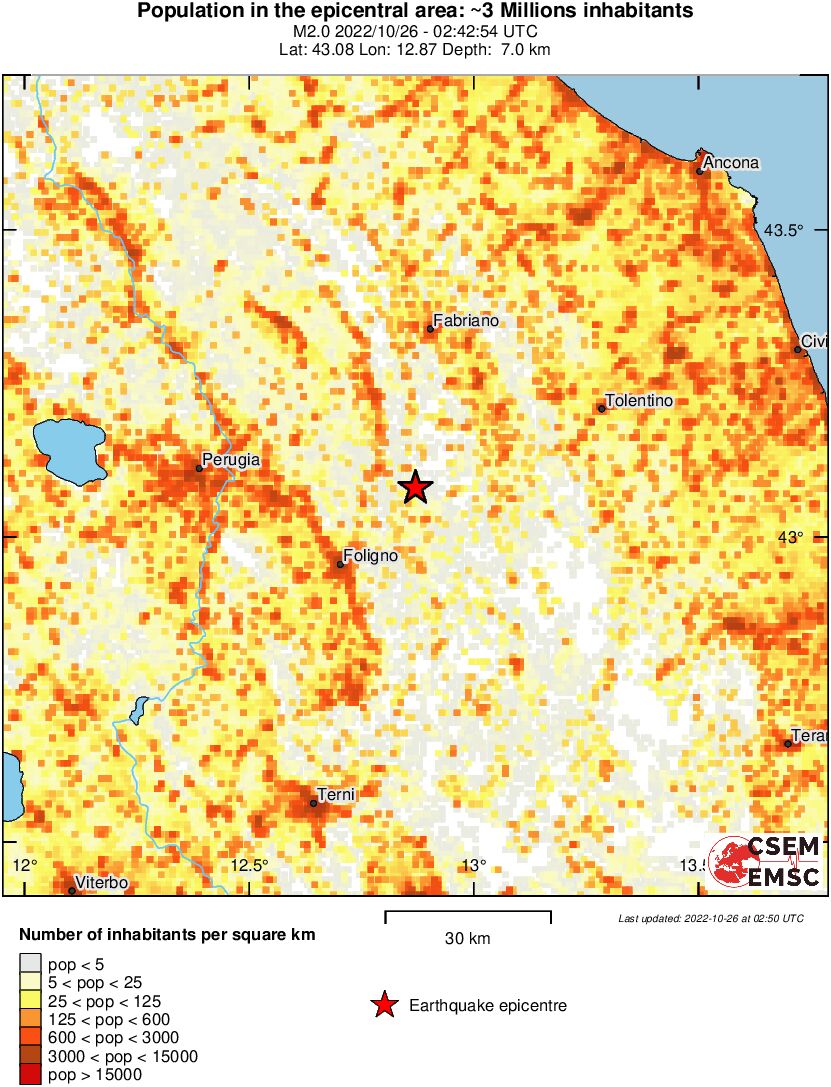 population