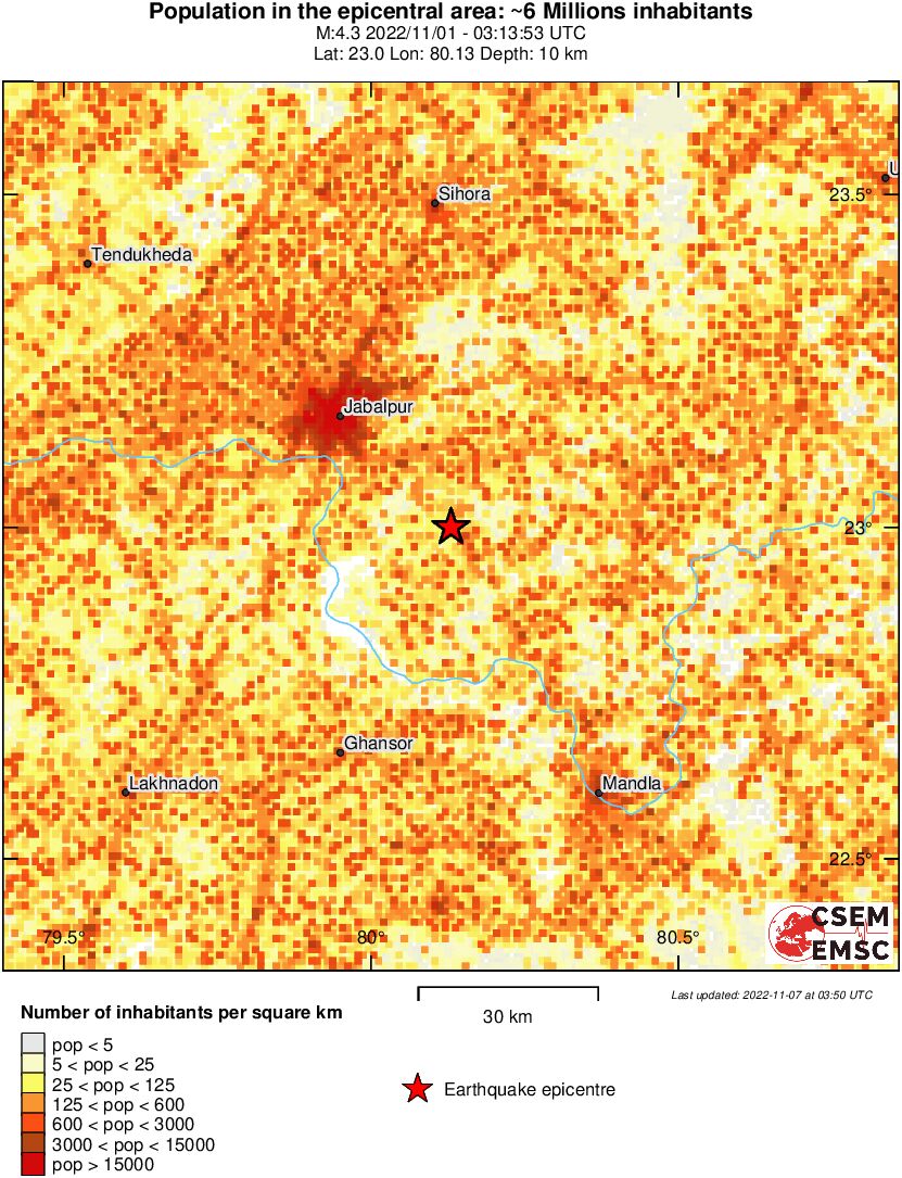 population