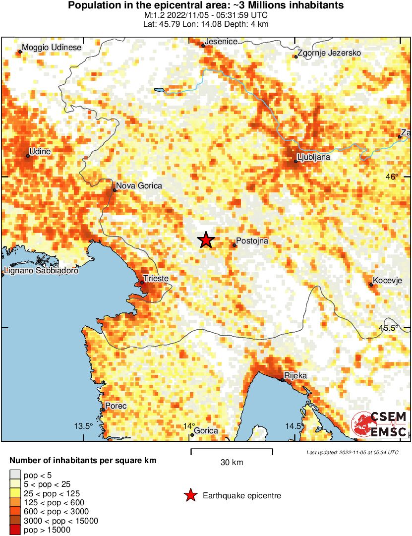 population