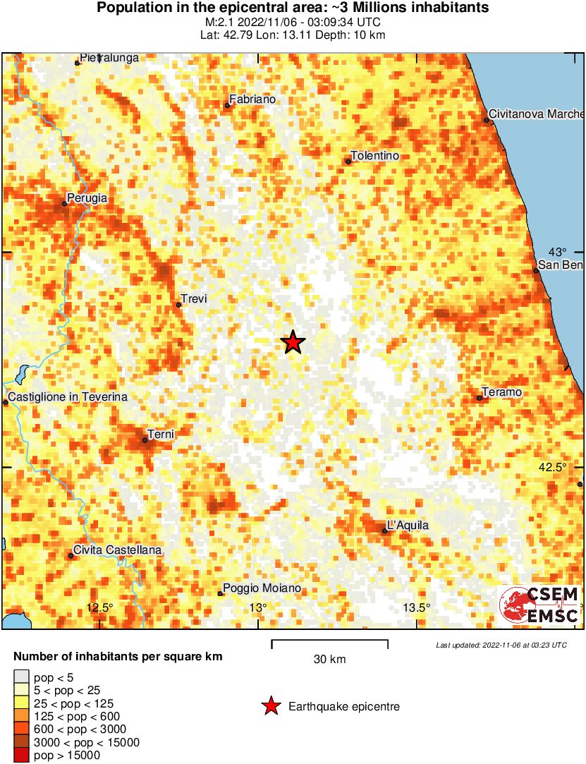 population