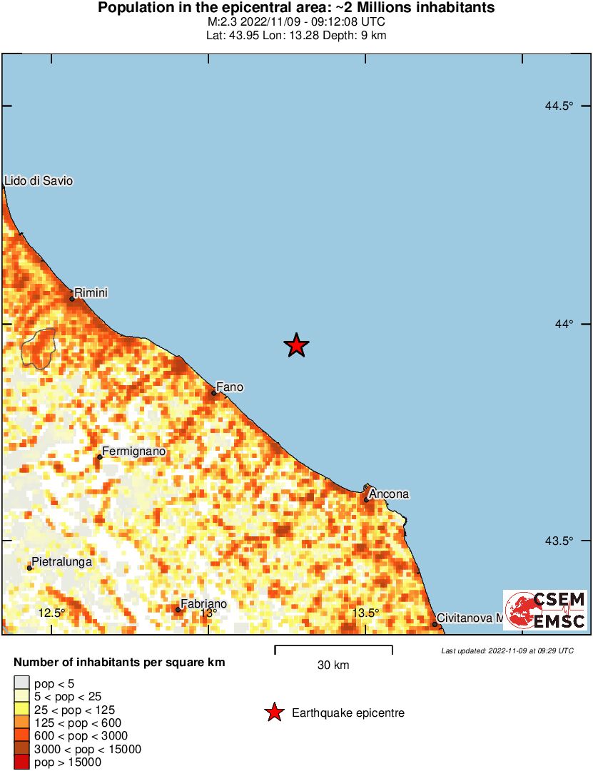 population