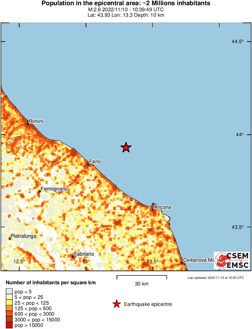 population