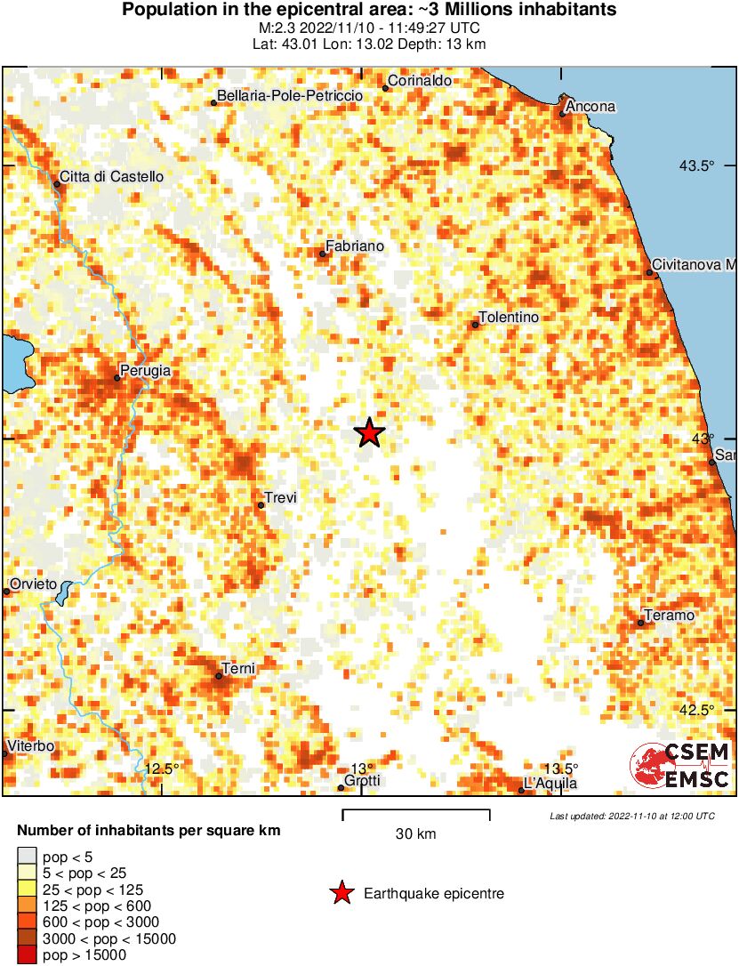 population