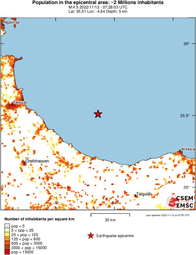 population