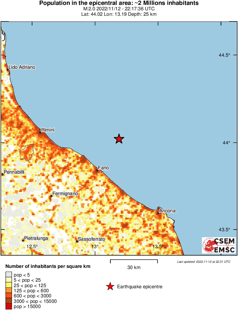 population