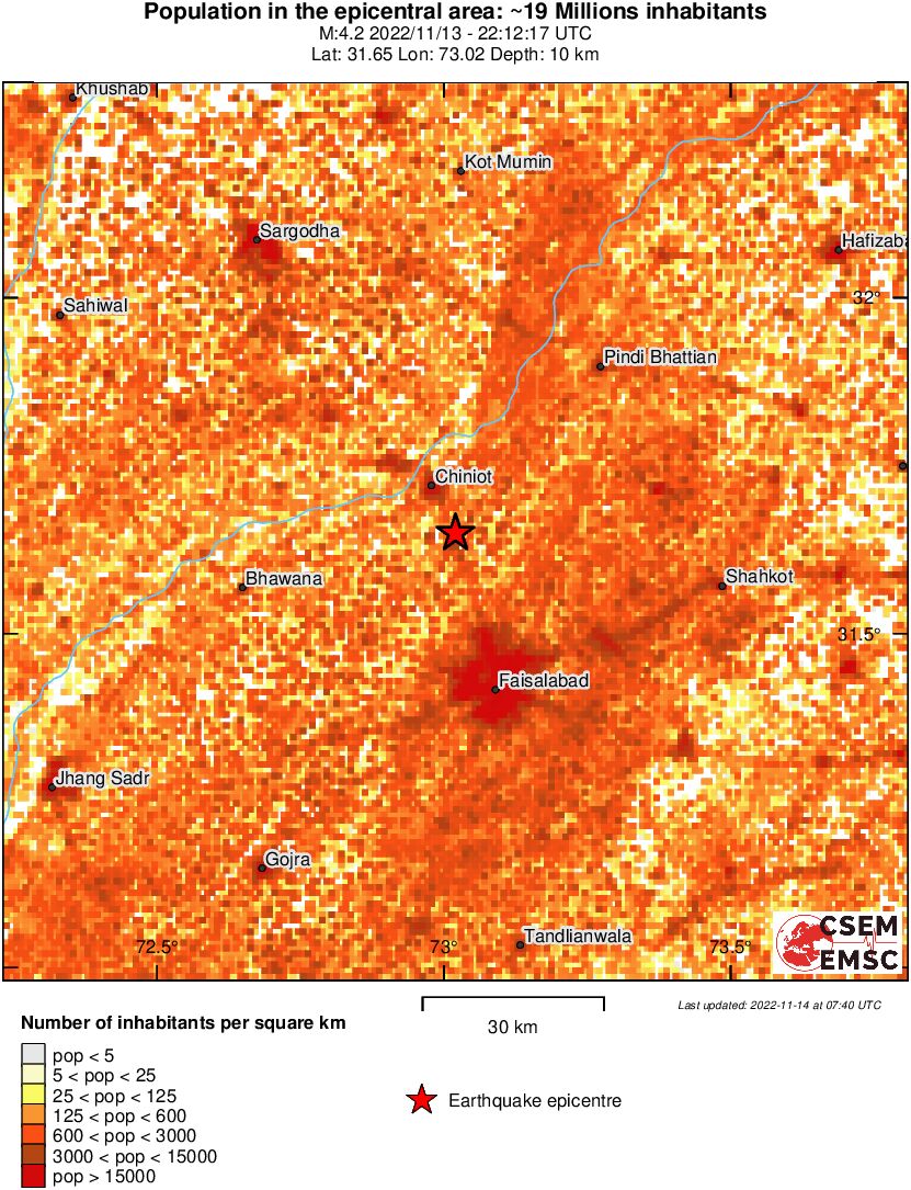 population